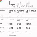 Google TV Streamer 4K - 電視上的快速串流娛樂,附語音搜尋遙控器 - 以 4K HDR 觀看電影、節目、直播電視和 Netflix - 智慧型家居控制 - 32 GB 的儲存空間 - Hazel