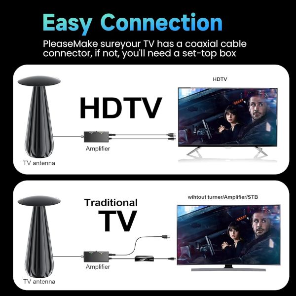 2800+ 英里範圍電視天線 室內 2025 數位天線 適用於智慧型電視 HDTV 天線 適用於本地頻道 帶信號放大器 支援 4k 8k 1080p 所有電視 - 45 英尺(約 11.6 公尺)同軸電纜 - Image 7