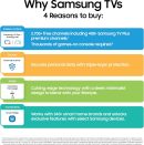 Samsung 三星 43 吋 Class QLED Q8F 4K UHD 智慧型電視(2025 年型號) Q4 AI 處理器,100% 色量,AirSlim 設計,無盡的免費內容,Samsung Vision AI,Alexa 內建